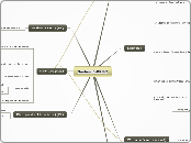 System E-BPN-T - Mind Map