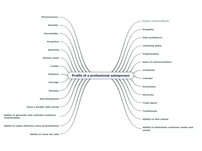 Profile of a professional salesperson