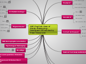 HSC English: Area of Study: Belonging: Imm...- Mind Map