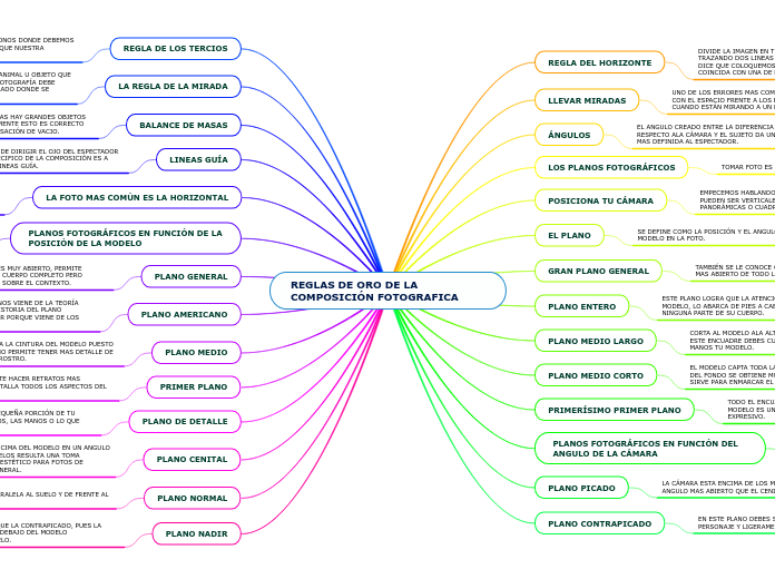 REGLAS DE ORO DE LA COMPOSICIÓN FOTOGRAFICA