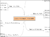 ハイコンセプトの時代／六つの感性 - マインドマップ