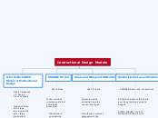 Instructional Design Models