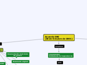 Acuerdo 060
(30 de Octubre de 2001) - Mapa Mental