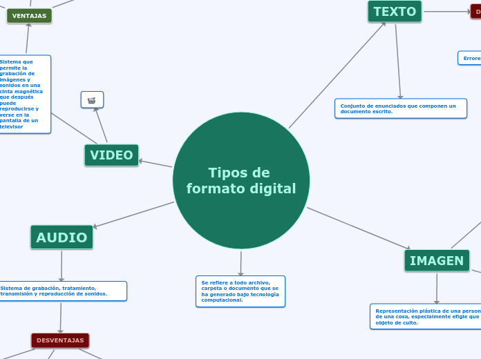 Tipos de formato digital