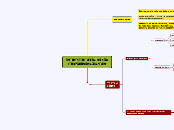 TRATAMIENTO NUTRICIONAL DEL NIÑO CON DESNUTRICIÓN AGUDA SEVERA