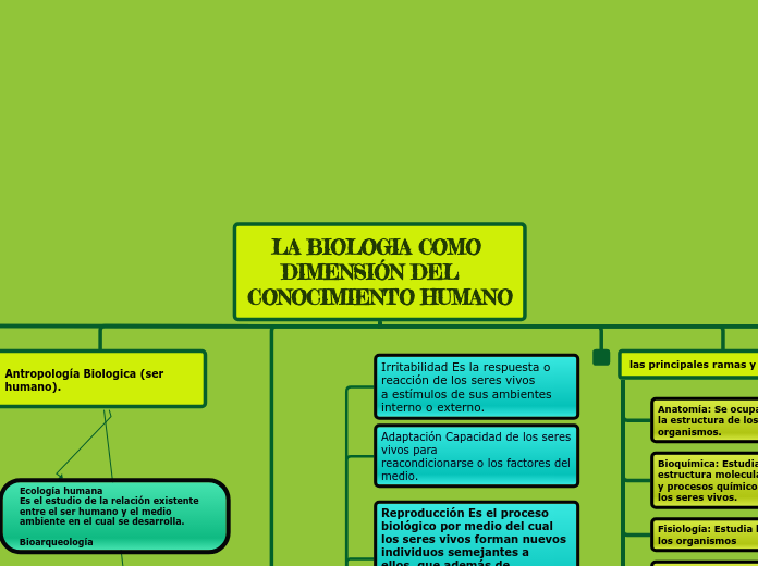 LA BIOLOGIA COMO DIMENSIÓN DEL   CONOCIMIENTO HUMANO