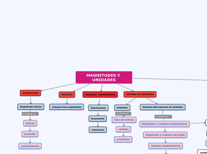 MAGNITUDES Y UNIDADES