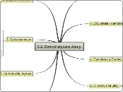 2-2. Demokratyczne Ateny - Mind Map