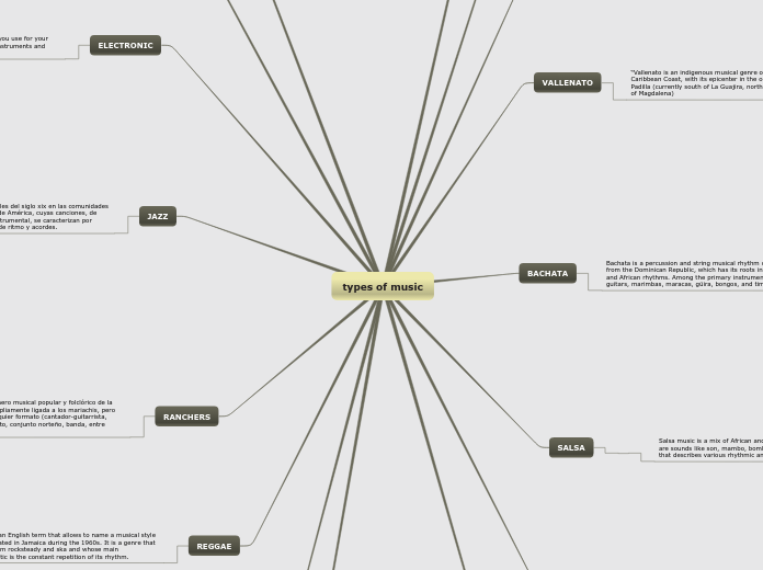 types of music