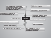 Sucralose - Mapa Mental