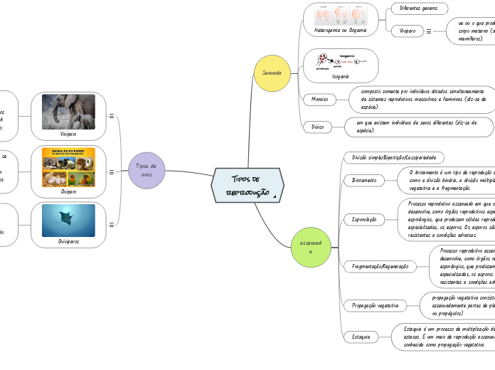 Tipos de reprodução