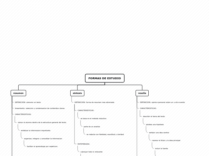 Organigrama arbol