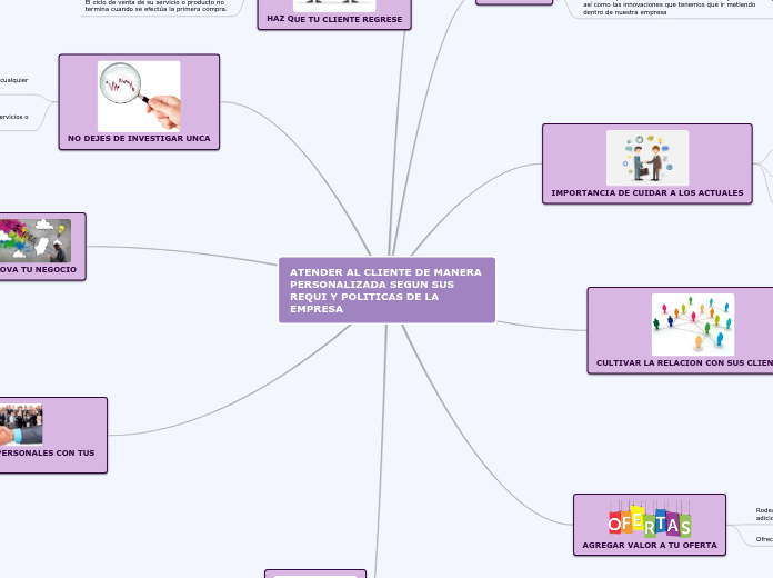 ATENDER AL CLIENTE DE MANERA PERSONALIZ...- Mapa Mental