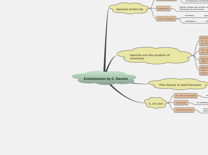 Evolutionism by C. Darwin