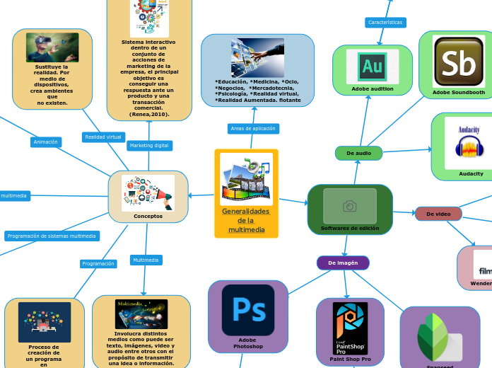 Generalidades de la multimedia