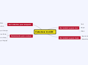 Estructura de ADN