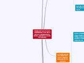 PROBLEMÁTICA GENERAL DE LA EDUCACIÓN PO...- Mapa Mental