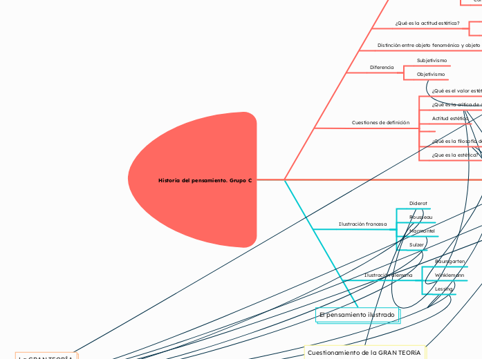 Historia del pensamiento. Grupo C