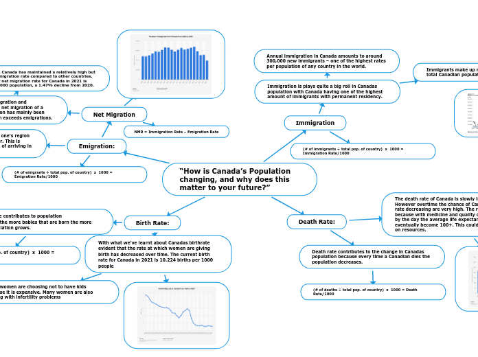 “How is Canada’s Population changing, and why does this matter to your future?”