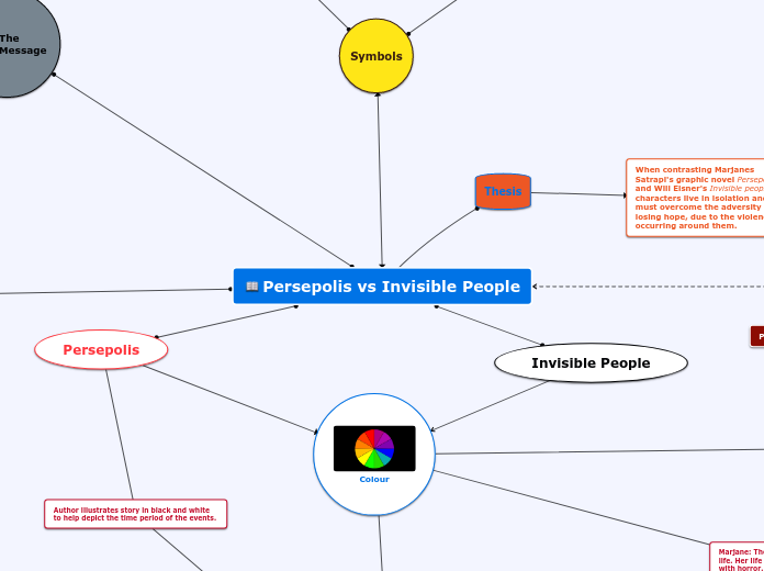 formalist comparison