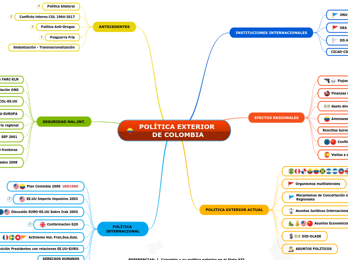 POLÍTICA EXTERIOR DE COLOMBIA