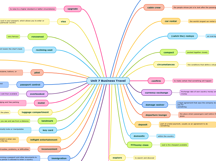 Unit 7 Business Travel