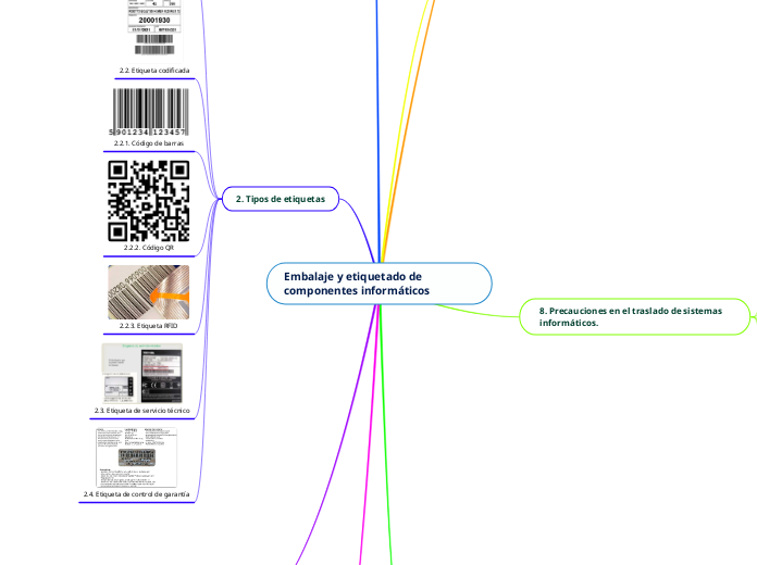 Embalaje y etiquetado de componentes informáticos