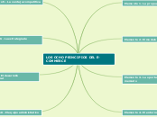 LOS OCHO PRINCIPIOS DEL E-COMMERCE - Mapa Mental