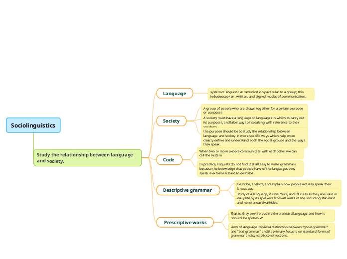 Sociolinguistics