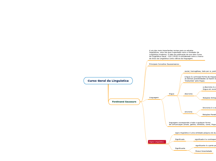 Curso Geral da Linguística