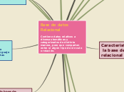 Base de datos Relacional

Contiene dato...- Mapa Mental