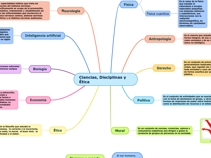 Ciencias, Disciplinas y Ética