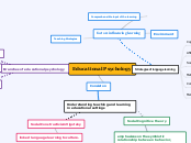 Educational Psychology - Mind Map