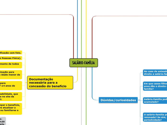 SALÁRIO-FAMÍLIA 