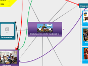 Alfabetización en Información(Alfin) - Mapa Mental