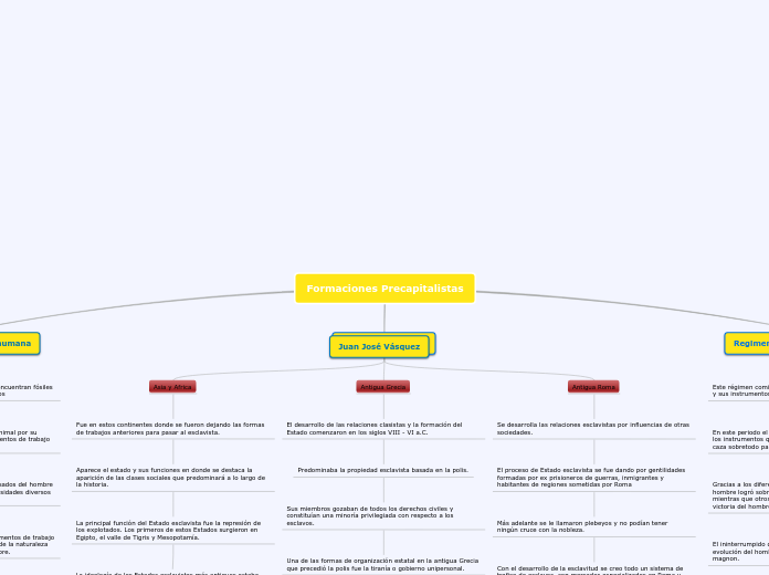Formaciones Precapitalistas - Mapa Mental