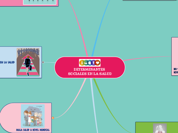 DETERMINANTES SOCIALES EN LA SALUD