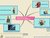 «Образовательные технологии и об...- Мыслительная карта
