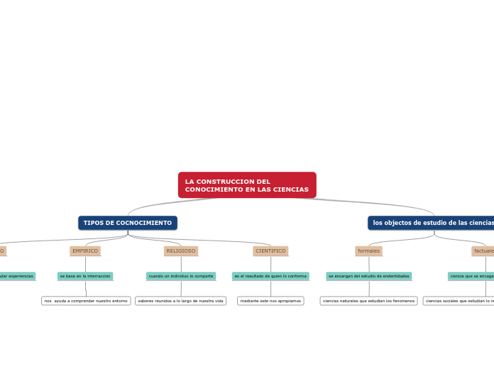 LA CONSTRUCCION DEL CONOCIMIENTO EN LAS CIENCIAS