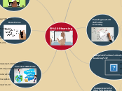 El E-learning - Mapa Mental