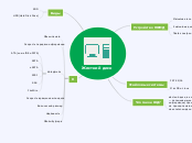 Жесткий диск - Мыслительная карта
