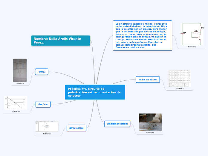 Practica #4. circuito de polarización r...- Mapa Mental
