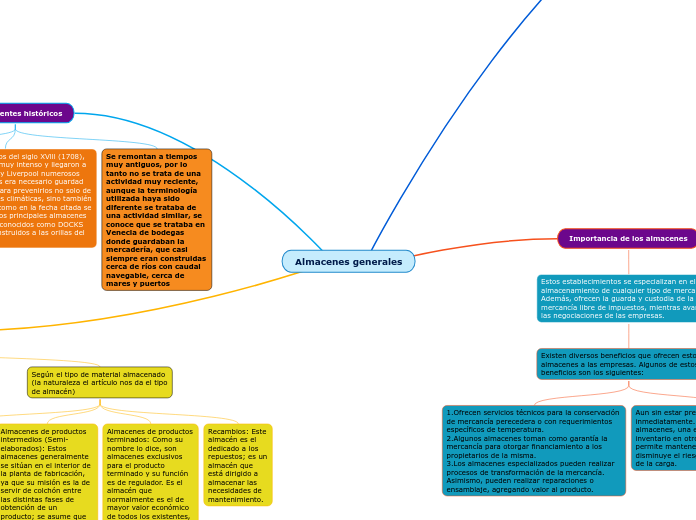 Almacenes generales