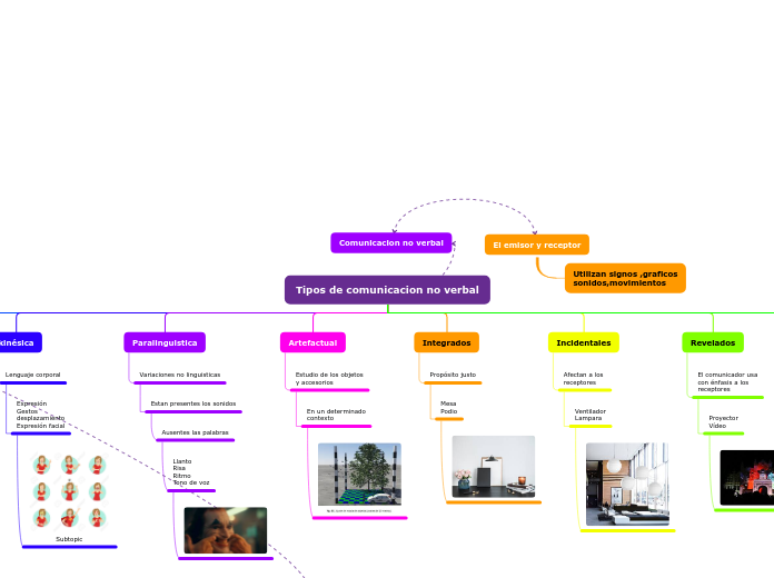 Organigrama arbol