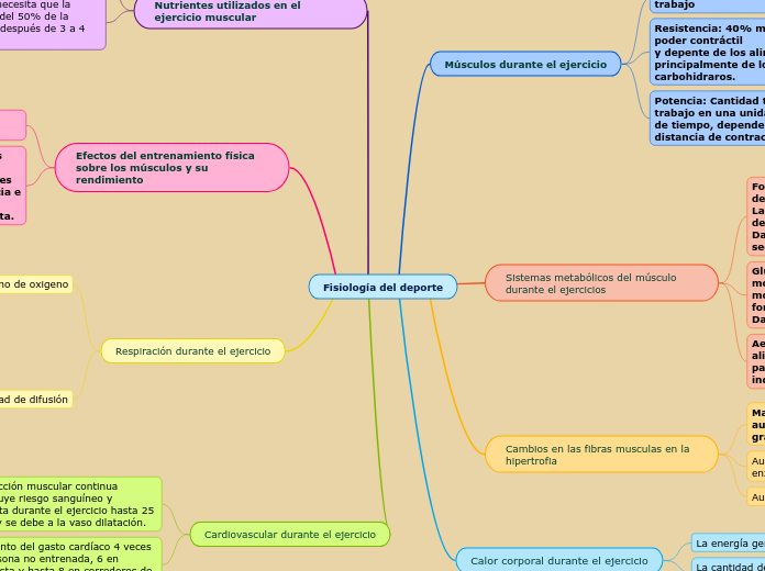 Fisiología del deporte