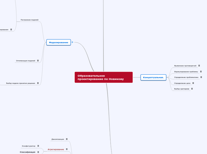 Образовательное проектирование п...- Мыслительная карта