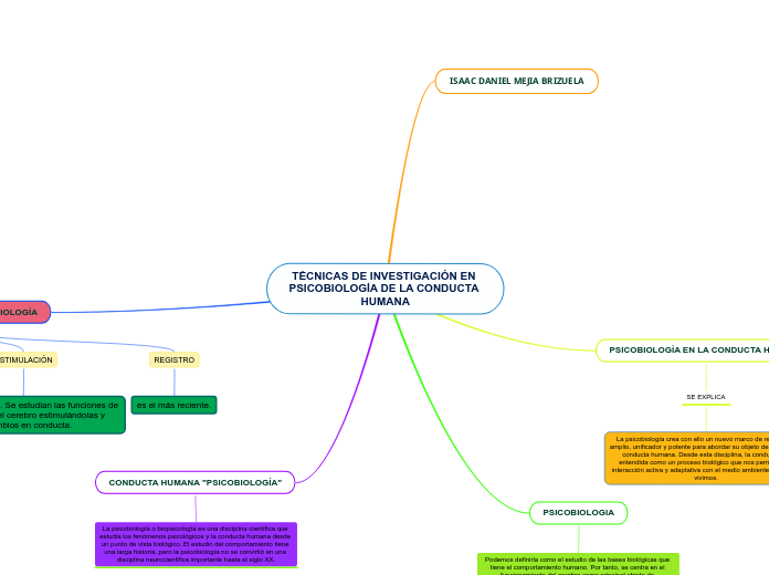 TÉCNICAS DE INVESTIGACIÓN EN PSICOBIOLOGÍA DE LA CONDUCTA HUMANA