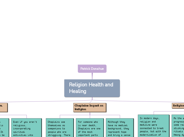 Patrick Donahue - Mind Map