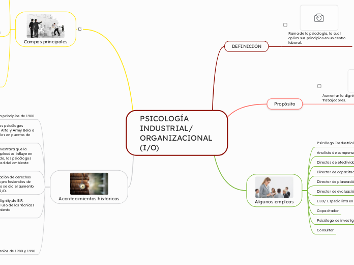 PSICOLOGÍA INDUSTRIAL/     ORGANIZACIONAL (I/O)