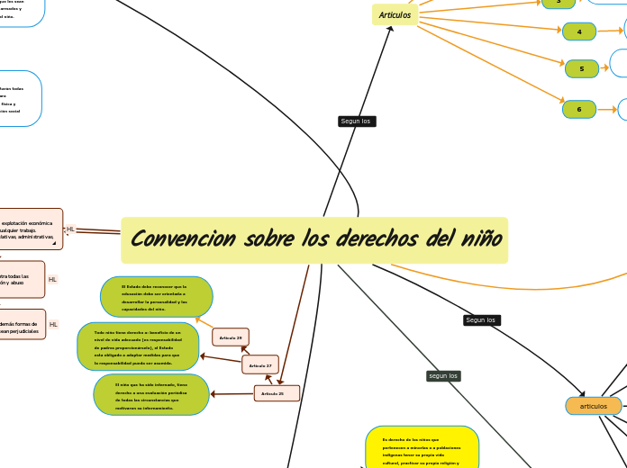 Convencion sobre los derechos del niño